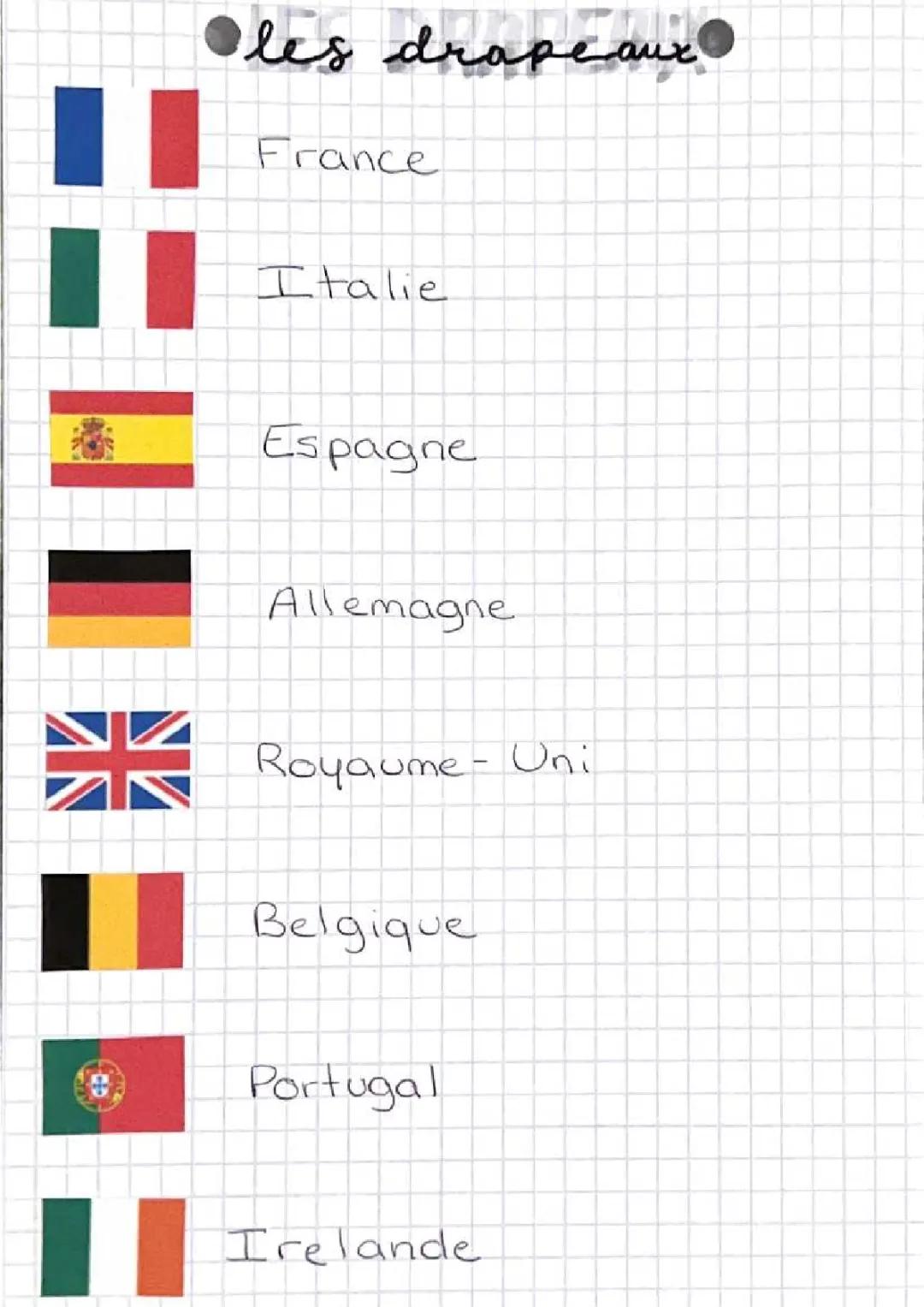 Drapeaux et pays d’Europe