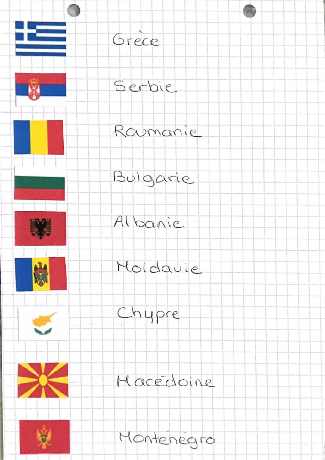 米
les drapeaux
France
Italie
Espagne
Allemagne
Royaume-Uni
Belgique
Portugal
Irelande +
0
Suisse
Pays-Bas
Luxembourg
Malte
Monaco
Andore
Vat