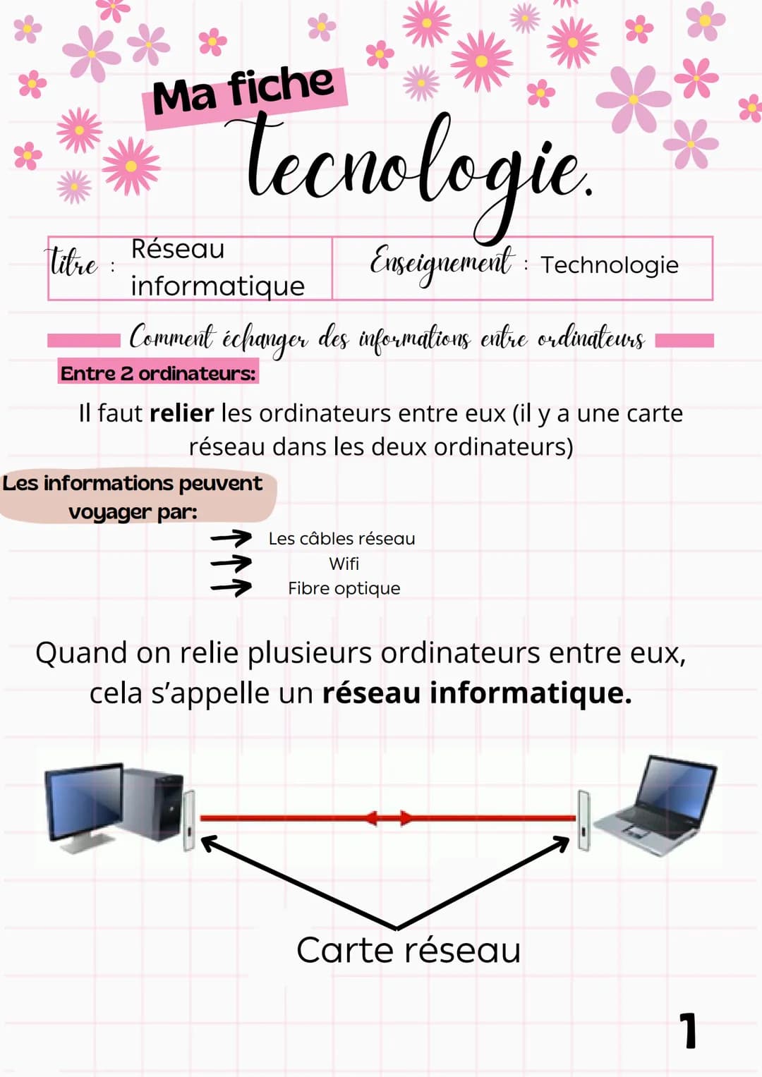 titre :
Ma fiche
Réseau
tecnologie.
informatique
Enseignement: Technologie
Comment échanger des informations entre ordinateurs
Entre 2 ordin