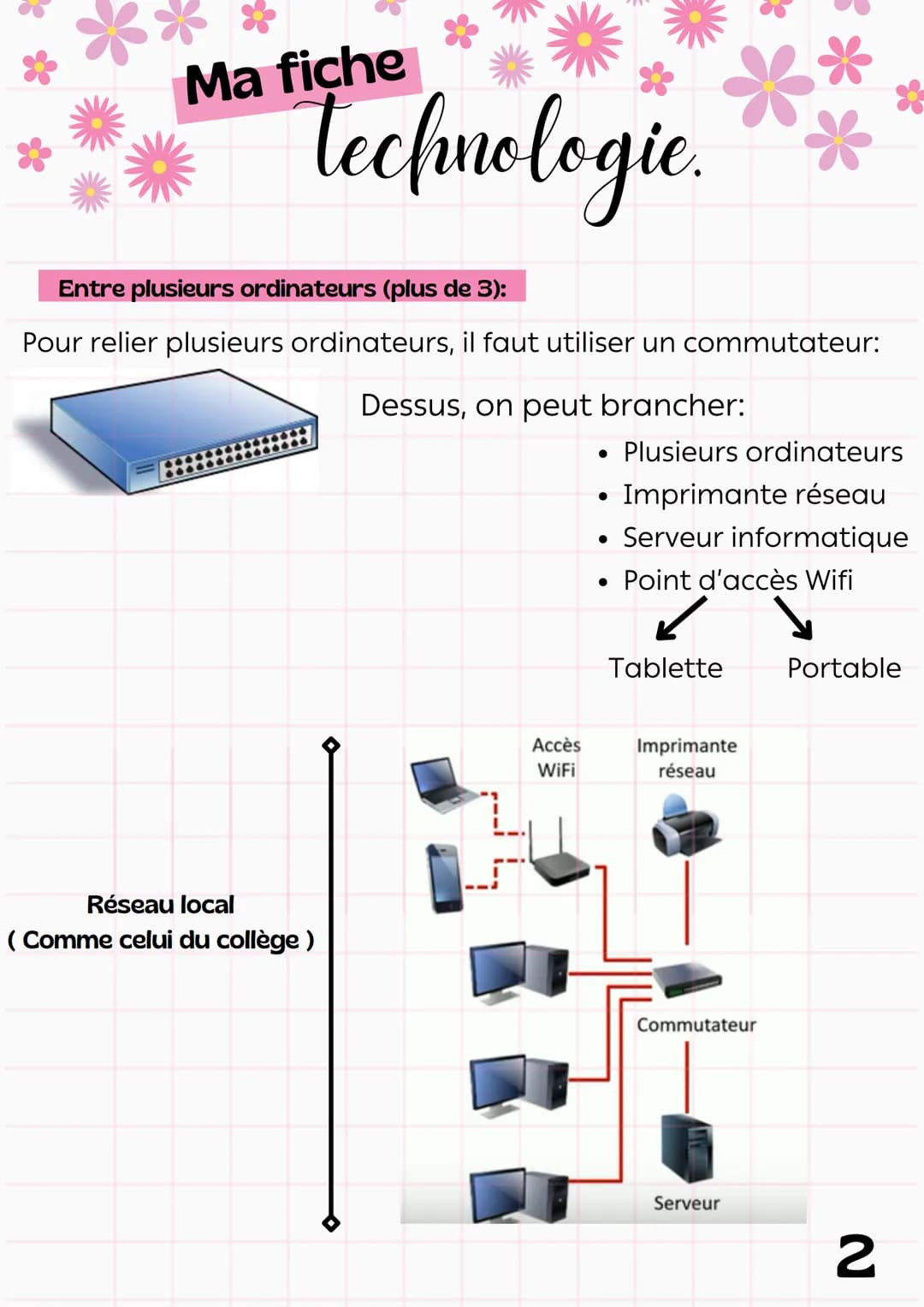 titre :
Ma fiche
Réseau
tecnologie.
informatique
Enseignement: Technologie
Comment échanger des informations entre ordinateurs
Entre 2 ordin