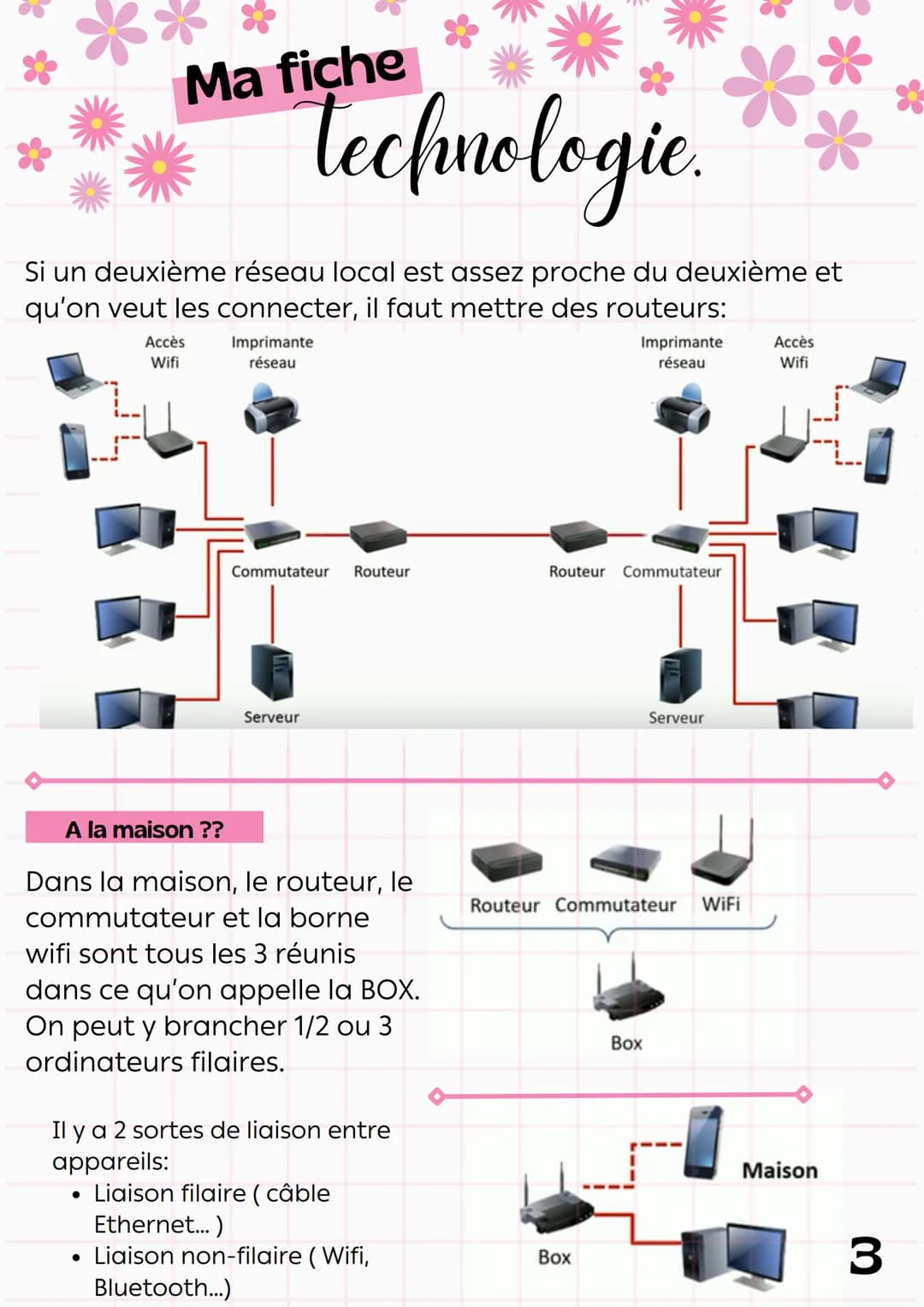 titre :
Ma fiche
Réseau
tecnologie.
informatique
Enseignement: Technologie
Comment échanger des informations entre ordinateurs
Entre 2 ordin