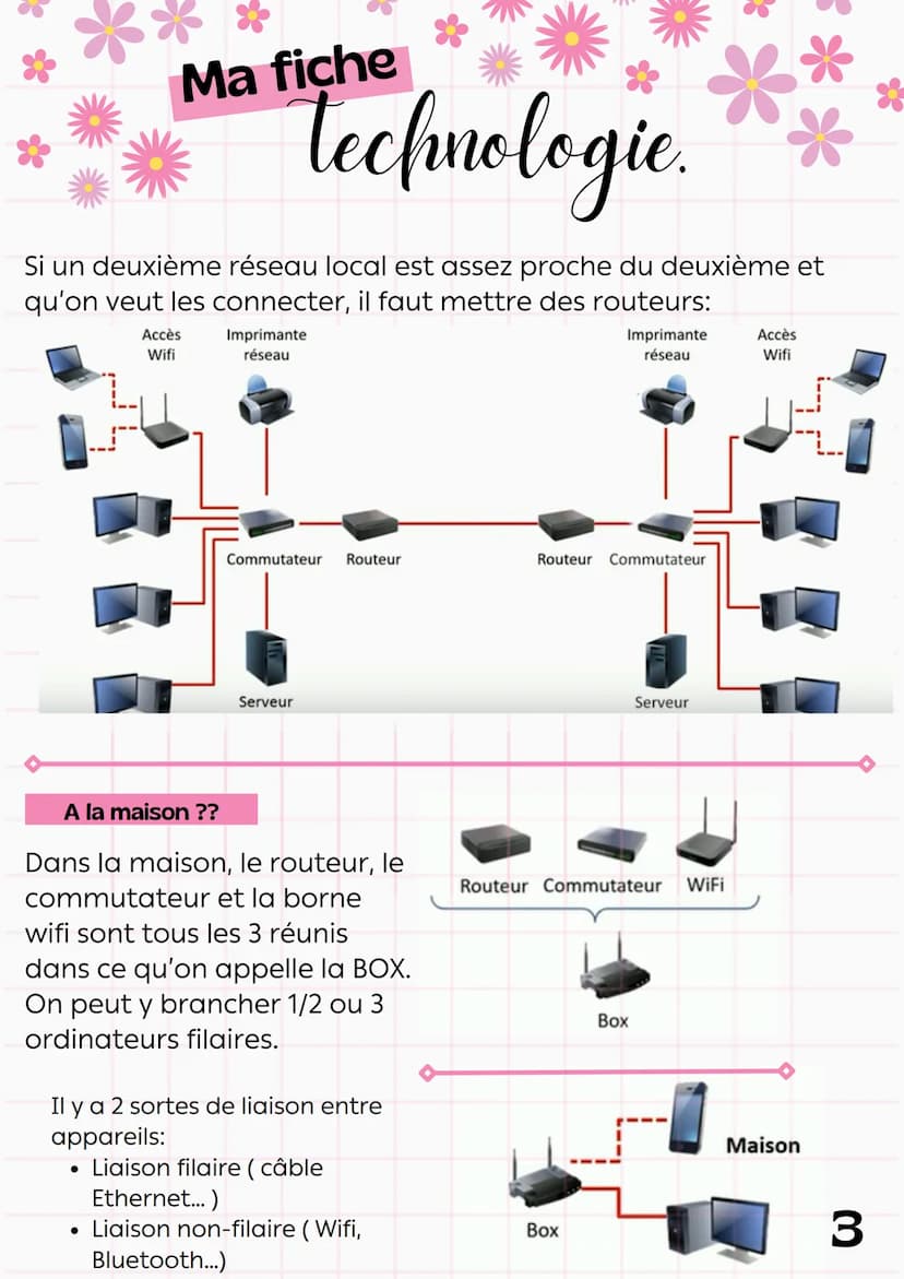 titre :
Ma fiche
Réseau
tecnologie.
informatique
Enseignement: Technologie
Comment échanger des informations entre ordinateurs
Entre 2 ordin