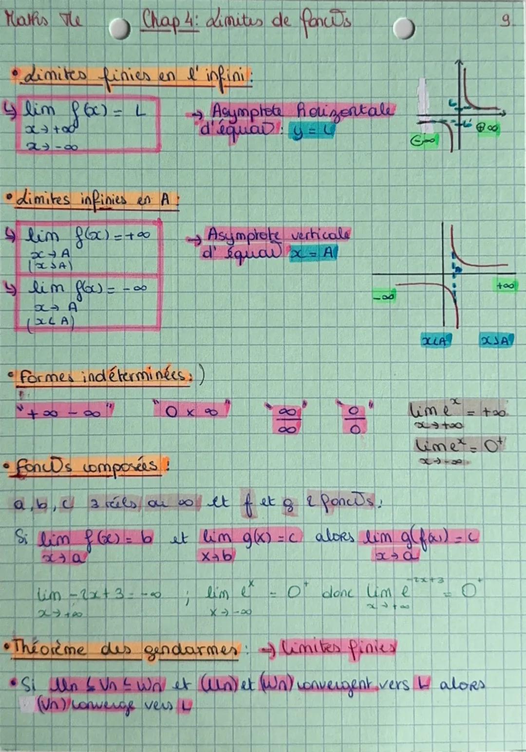 Fiche de maths : « Limites de fonctions »