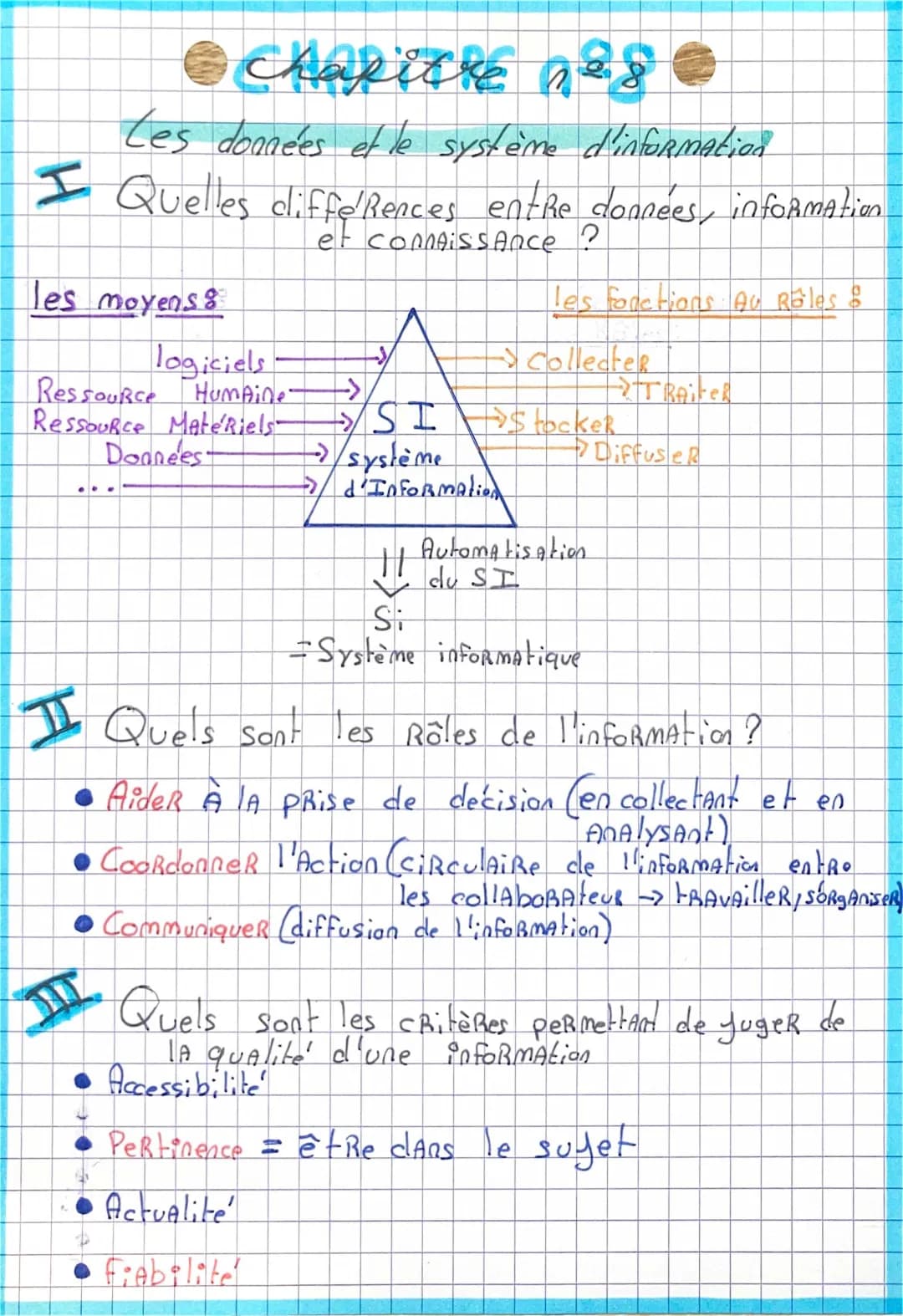 Cours de Sciences de gestion et numérique pour la 1ère STMG