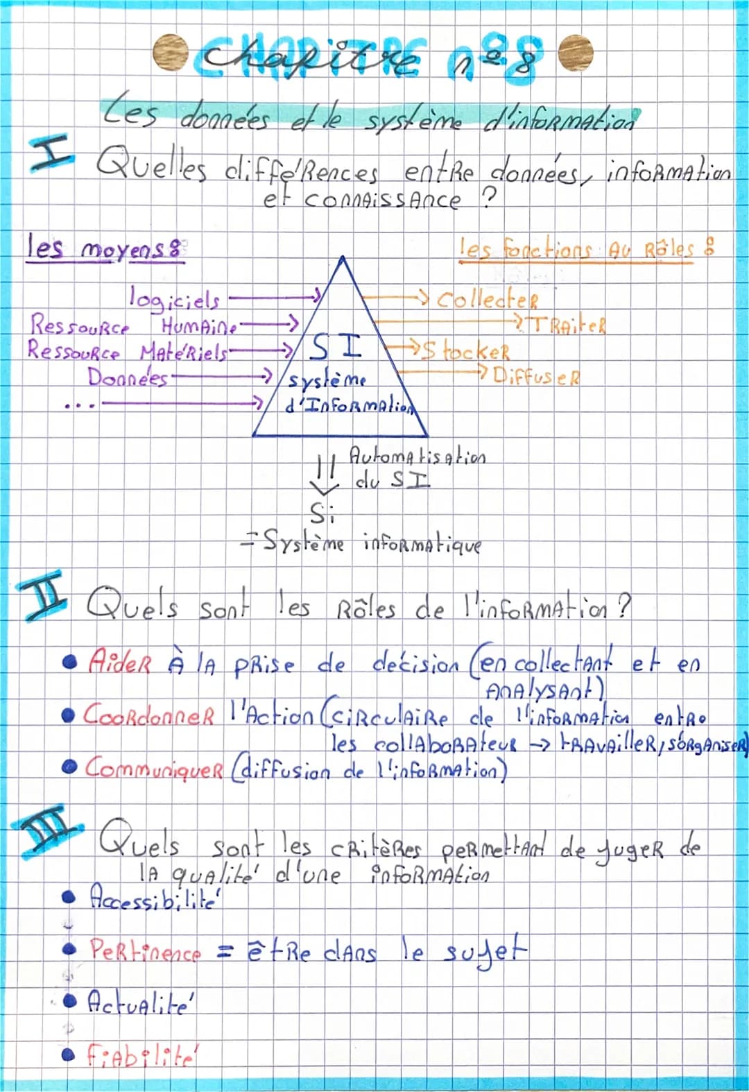 
<h2 id="lesdonnesetlesystmedinformation">Les données et le système d'information</h2>
<p>Les différences entre les données, l'information e