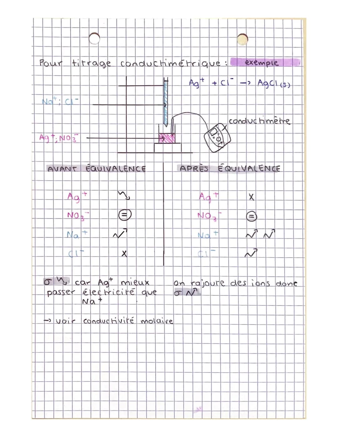 phy
1
the mosthodes chimique
d'analyse
TITRE MASSIQUE - DENSITE
-> titre massique = quantités
exprimé en pourcentage
calculer
quantité de
un