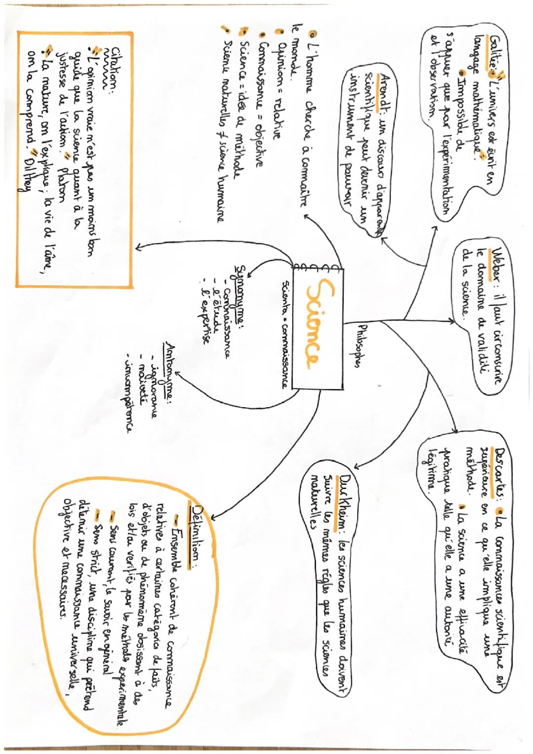 Philosophie, la Science 