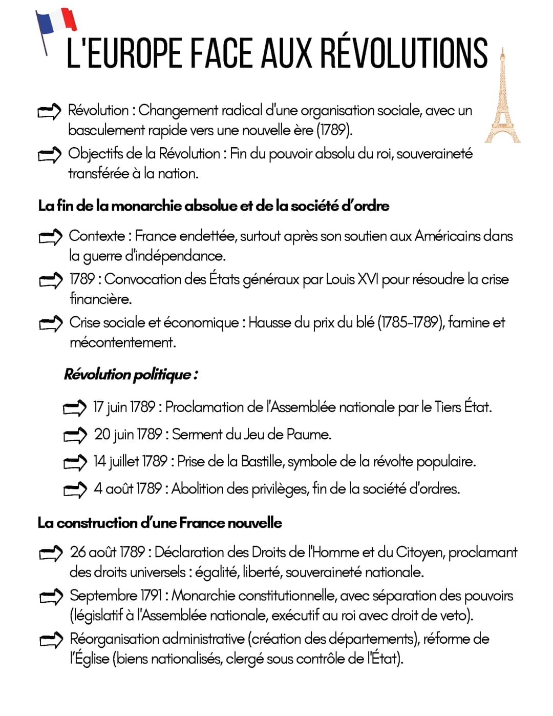 L'Europe face aux révolutions