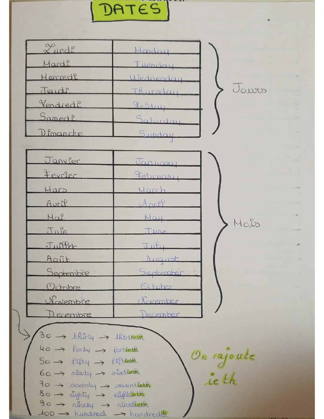 Dates en anglais 