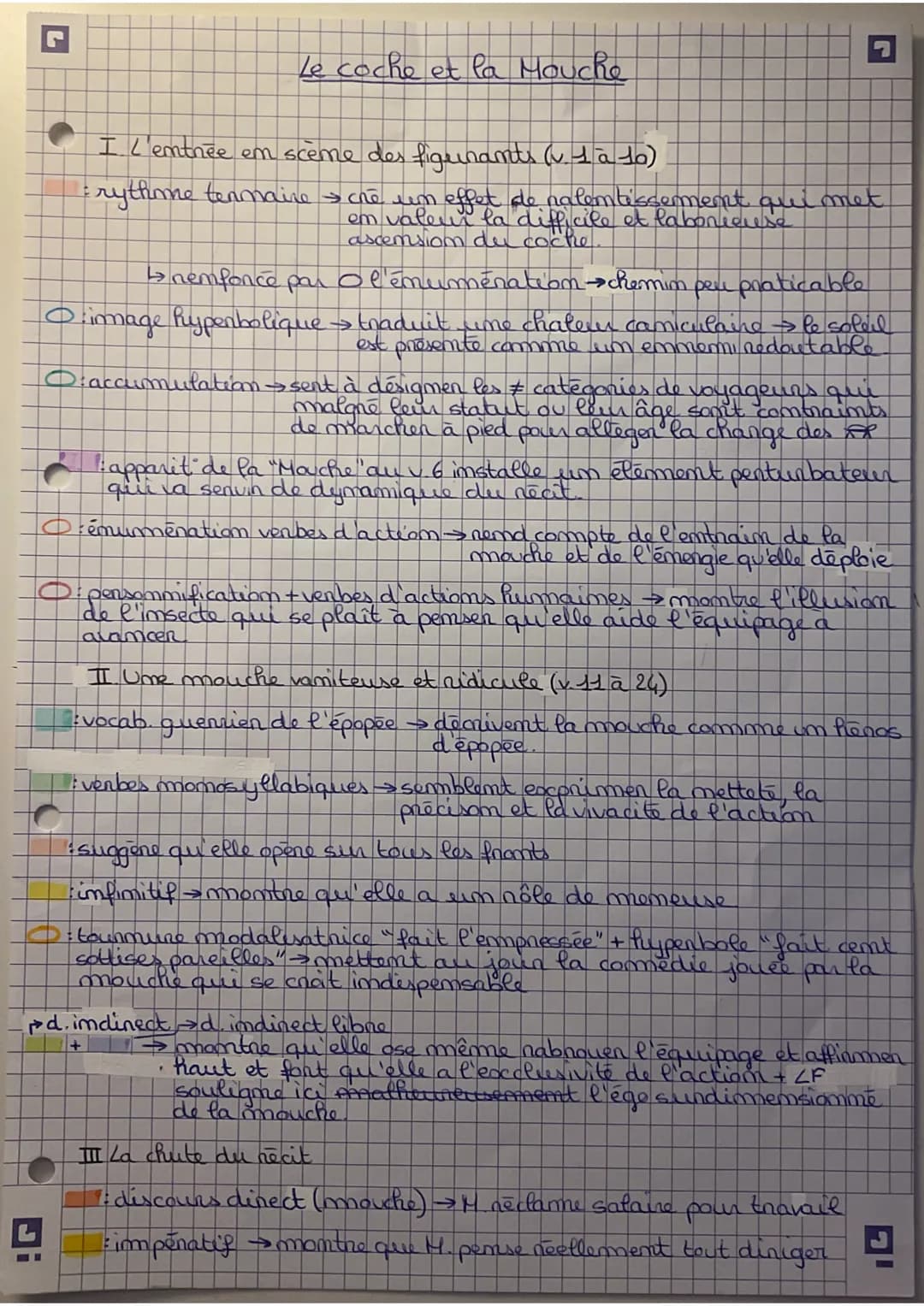 Le coche et la Mouche
I l'entrée en scème des figurants (v 1 à 10)
= rythme tenmaire > crè un effet de nalemtissement qui met
em valeur la d