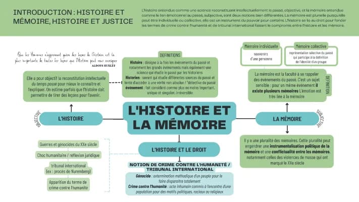 Know Thème 3, histoire et mémoire : intro thumbnail