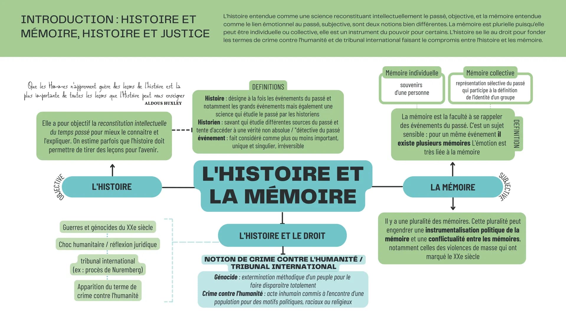 INTRODUCTION: HISTOIRE ET
MÉMOIRE, HISTOIRE ET JUSTICE
Que les Hommes n'apprennent guère des leçons de l'histoire est la
plus importante de 