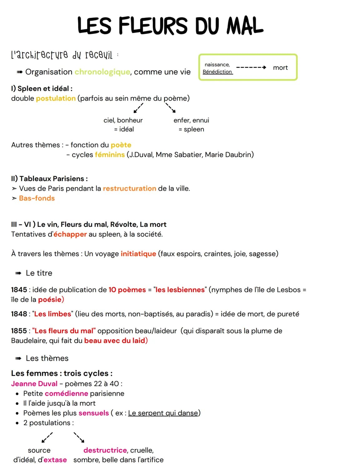 l'architecture dy receyil :
Organisation chronologique, comme une vie
1) Spleen et idéal :
double postulation (parfois au sein même du poème