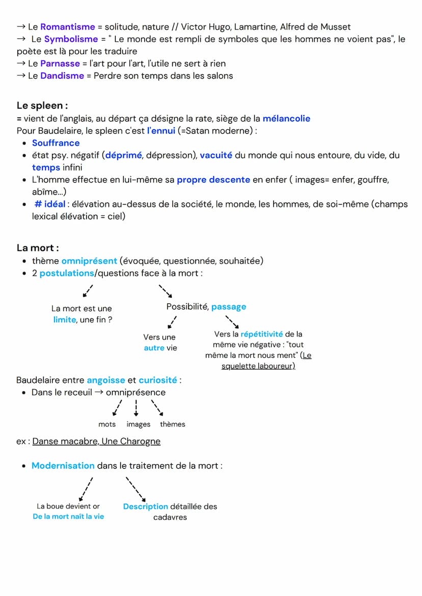 l'architecture dy receyil :
Organisation chronologique, comme une vie
1) Spleen et idéal :
double postulation (parfois au sein même du poème