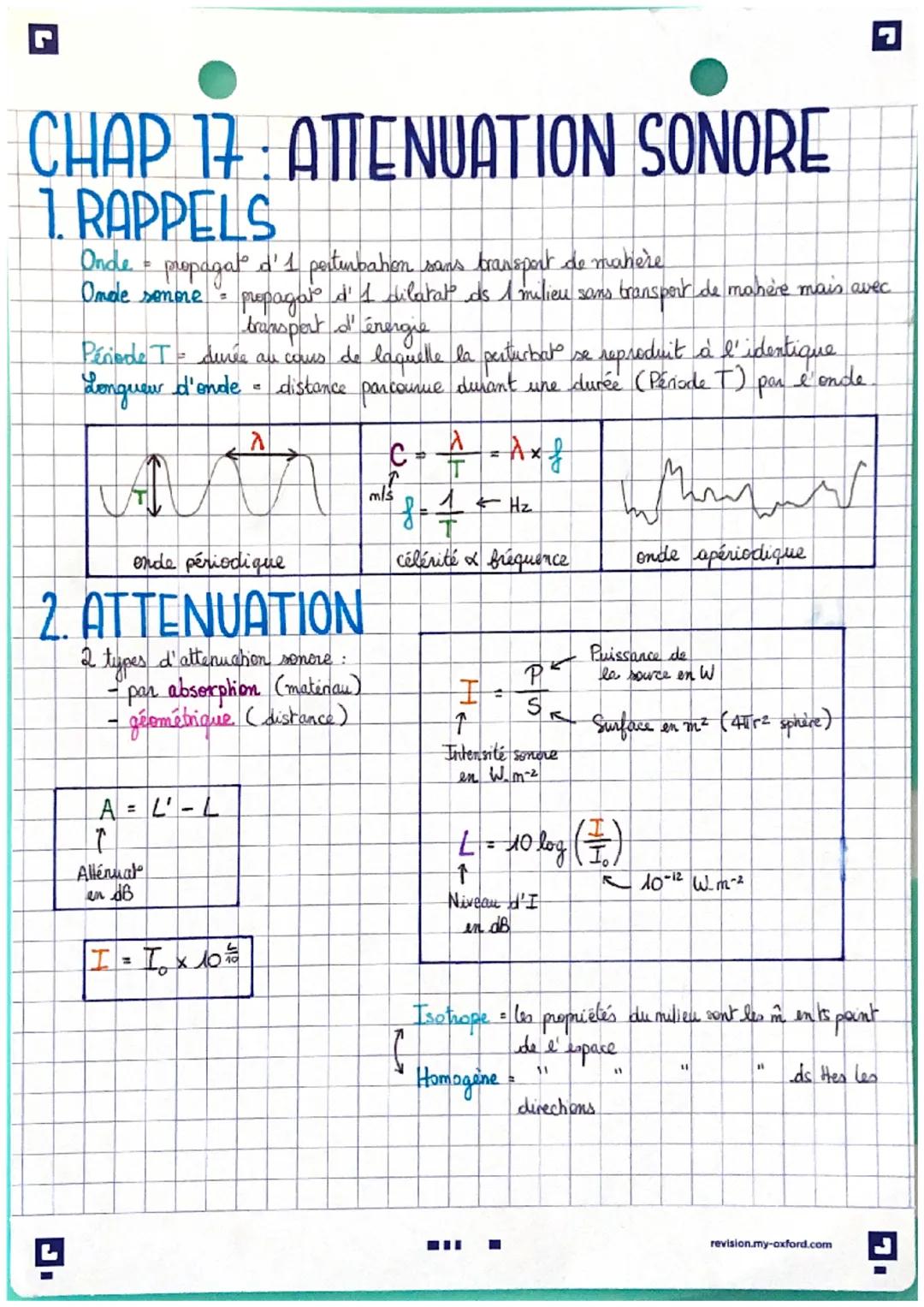 CHAP 17: ATTENUATION SONORE
1. RAPPELS
Onde = propagat d'1 pertimbahen sans transport de manere
Onde sonore = propagat d' 1 dilatat ds 1 mil