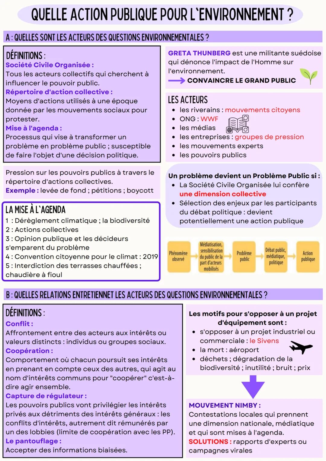 QUELLE ACTION PUBLIQUE POUR L'ENVIRONNEMENT ?
A: QUELLES SONT LES ACTEURS DES QUESTIONS ENVIRONNEMENTALES?
DÉFINITIONS:
Société Civile Organ