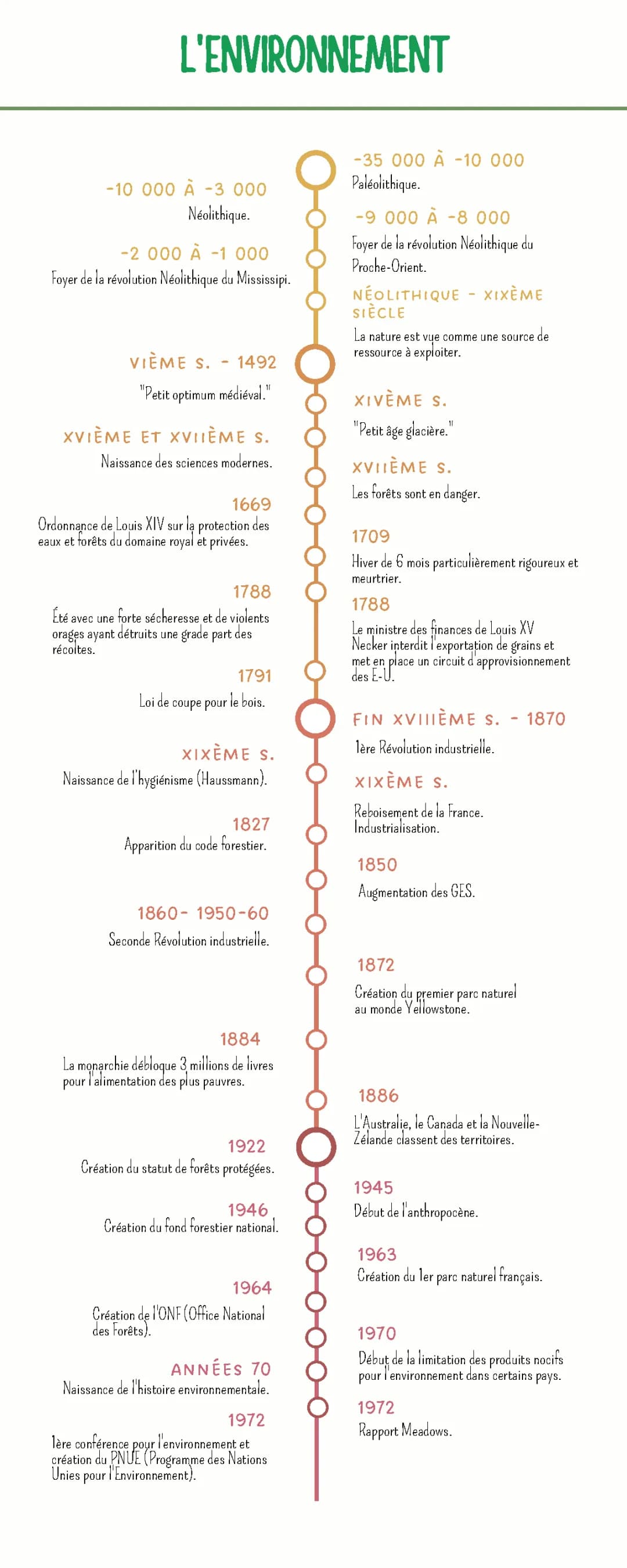 La Révolution Industrielle et l'Environnement : Découvre l'Histoire et Son Impact