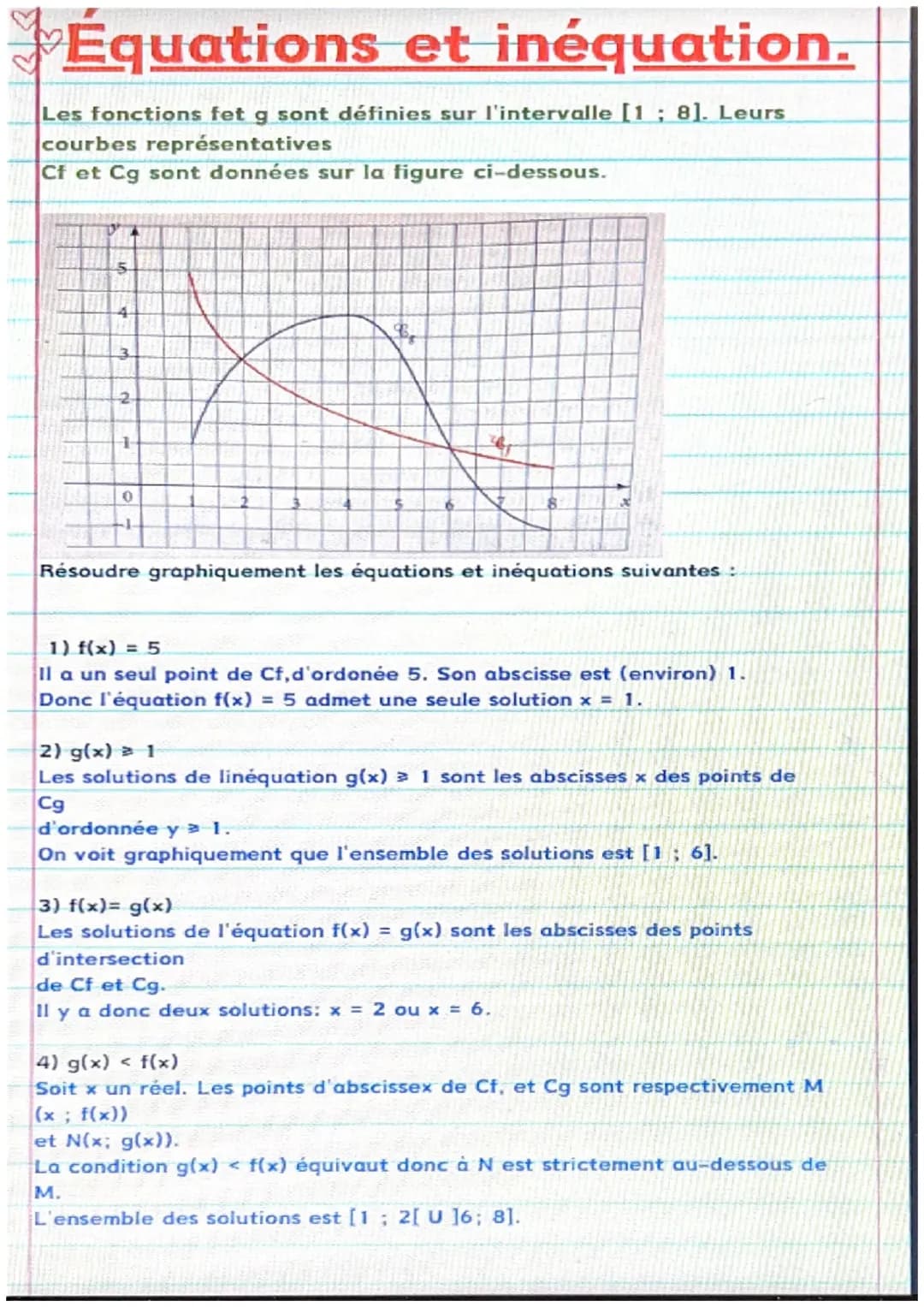 Résolution graphique d'équations et inéquations