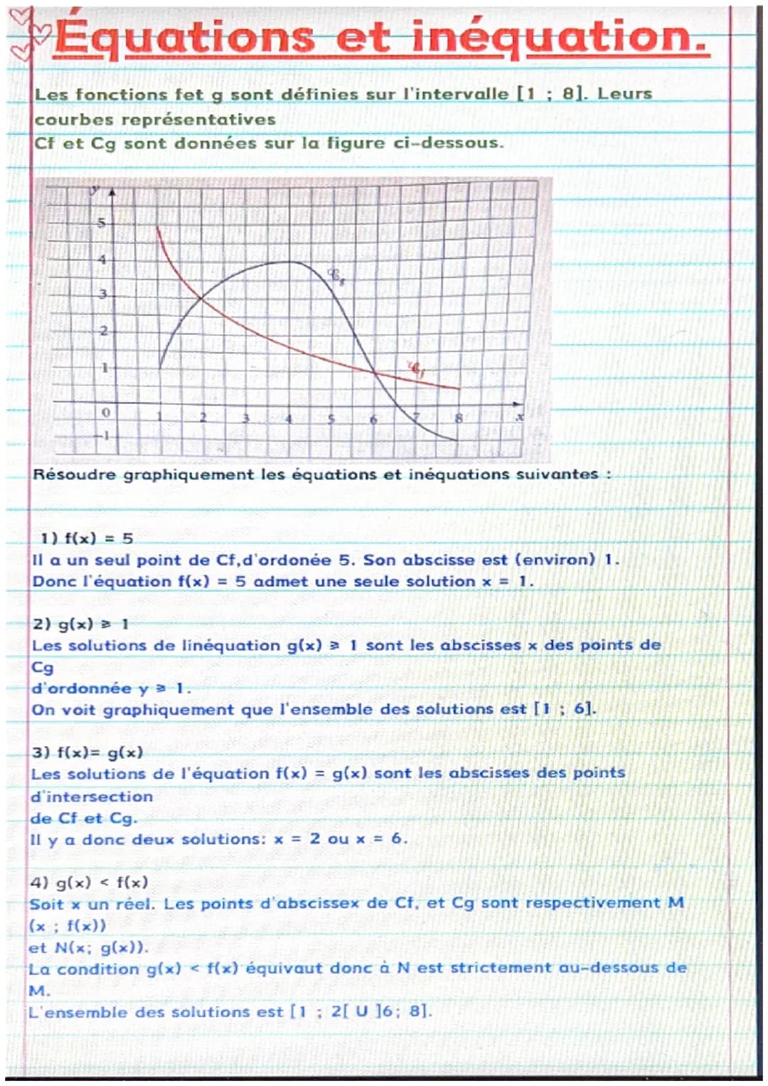 Équations et inéquation.
Les fonctions fet g sont définies sur l'intervalle [1; 8]. Leurs
courbes représentatives
CF et Cg sont données sur 
