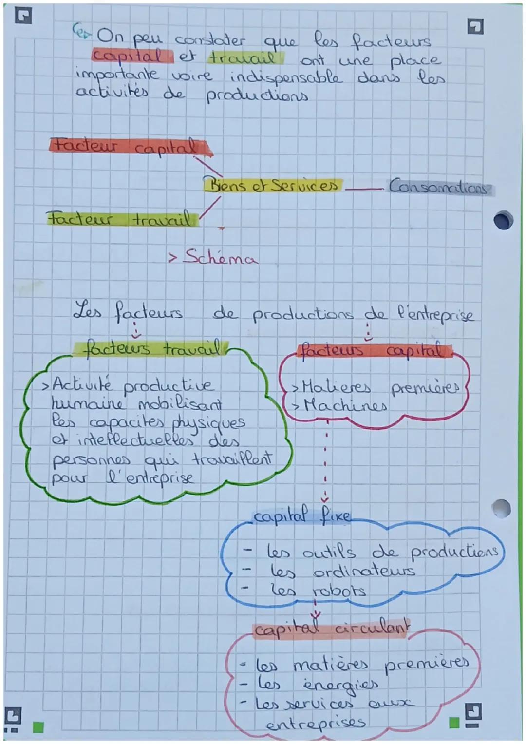 # Économie Gestion

> Repérer les facteurs de production
d'une entreprise.

- Pour produire une entreprise a besoin
de capital et de travail