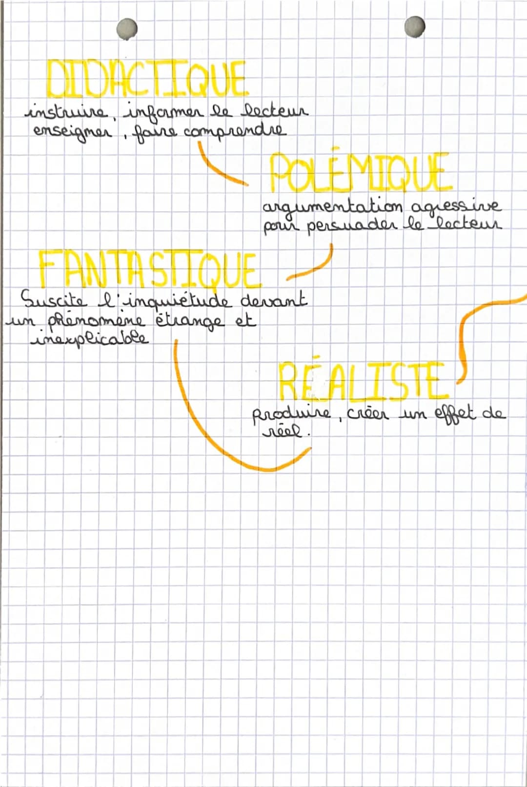 --- OCR Start ---
• FRANÇAIS •
Les registres:
COMIQUE
faire
Sourire amuser ou
rire Souvent dans un
but critique.
SAT IRIQUE
IRONIQUE
critiqu