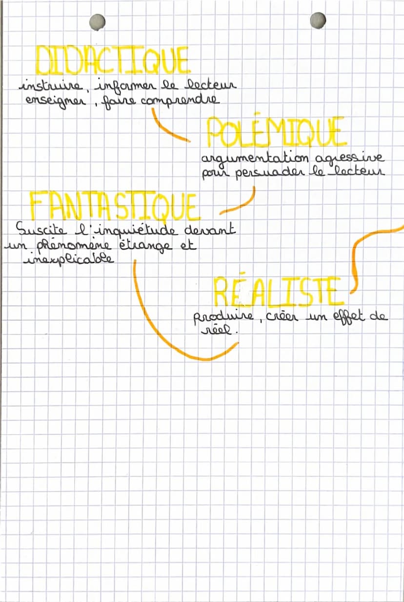 --- OCR Start ---
• FRANÇAIS •
Les registres:
COMIQUE
faire
Sourire amuser ou
rire Souvent dans un
but critique.
SAT IRIQUE
IRONIQUE
critiqu