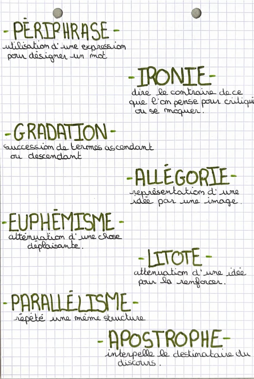 --- OCR Start ---
• FRANÇAIS •
Les registres:
COMIQUE
faire
Sourire amuser ou
rire Souvent dans un
but critique.
SAT IRIQUE
IRONIQUE
critiqu