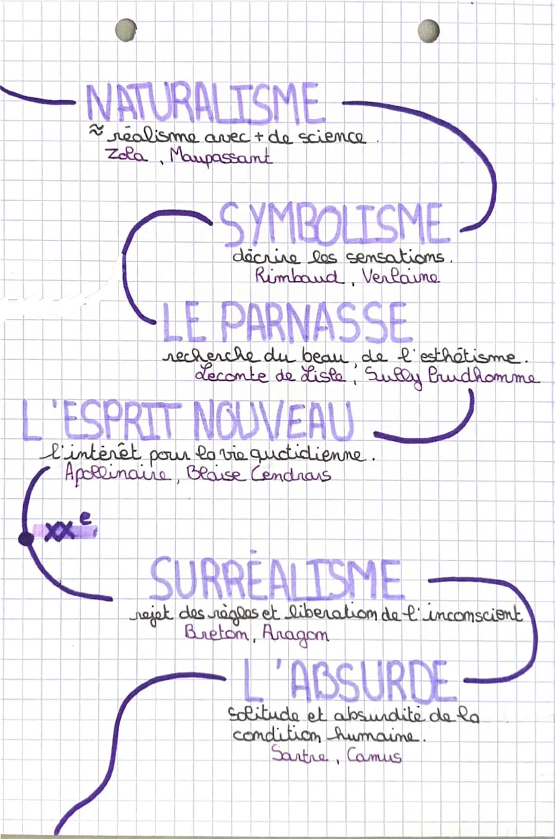 --- OCR Start ---
• FRANÇAIS •
Les registres:
COMIQUE
faire
Sourire amuser ou
rire Souvent dans un
but critique.
SAT IRIQUE
IRONIQUE
critiqu