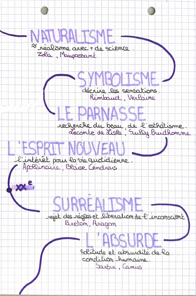 --- OCR Start ---
• FRANÇAIS •
Les registres:
COMIQUE
faire
Sourire amuser ou
rire Souvent dans un
but critique.
SAT IRIQUE
IRONIQUE
critiqu