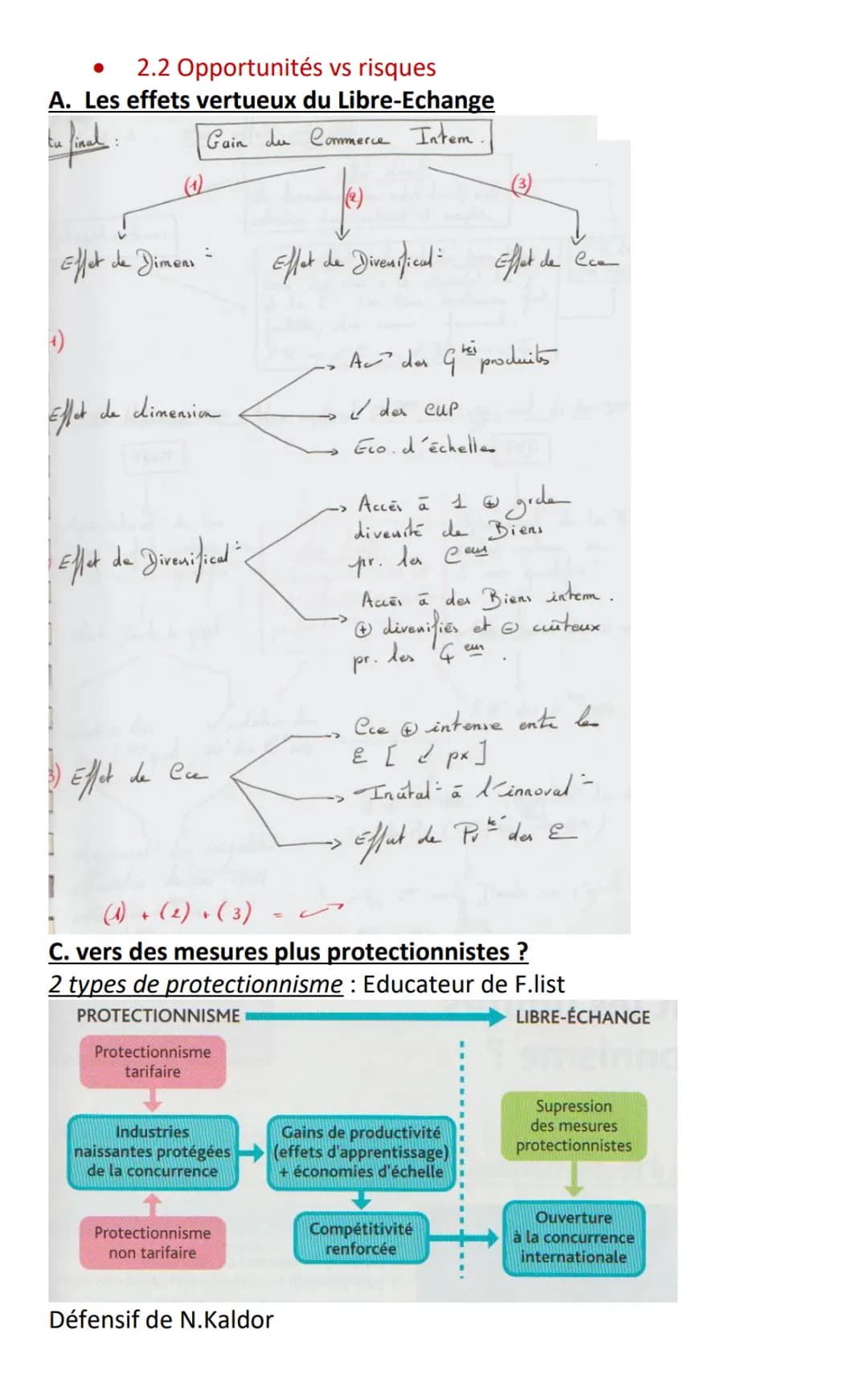 Chapitre 4: Quels sont les fondements du commerce
international et de l'internationalisation de la production
Solde extérieur = (X-IM) → Bal