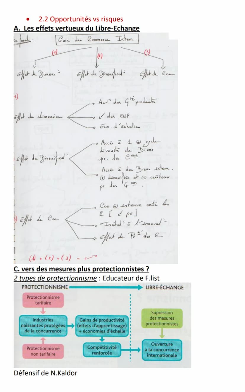 Chapitre 4: Quels sont les fondements du commerce
international et de l'internationalisation de la production
Solde extérieur = (X-IM) → Bal