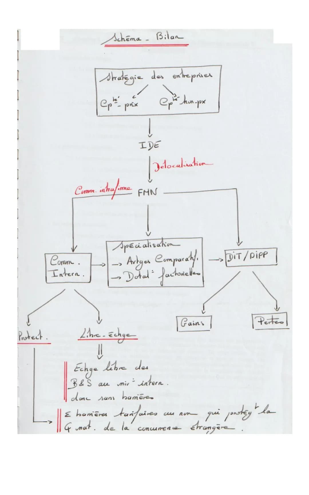 Chapitre 4: Quels sont les fondements du commerce
international et de l'internationalisation de la production
Solde extérieur = (X-IM) → Bal