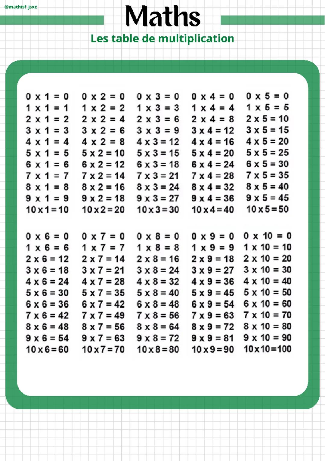 Apprends les tables de multiplication facilement