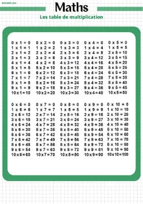 Know table de multiplication thumbnail