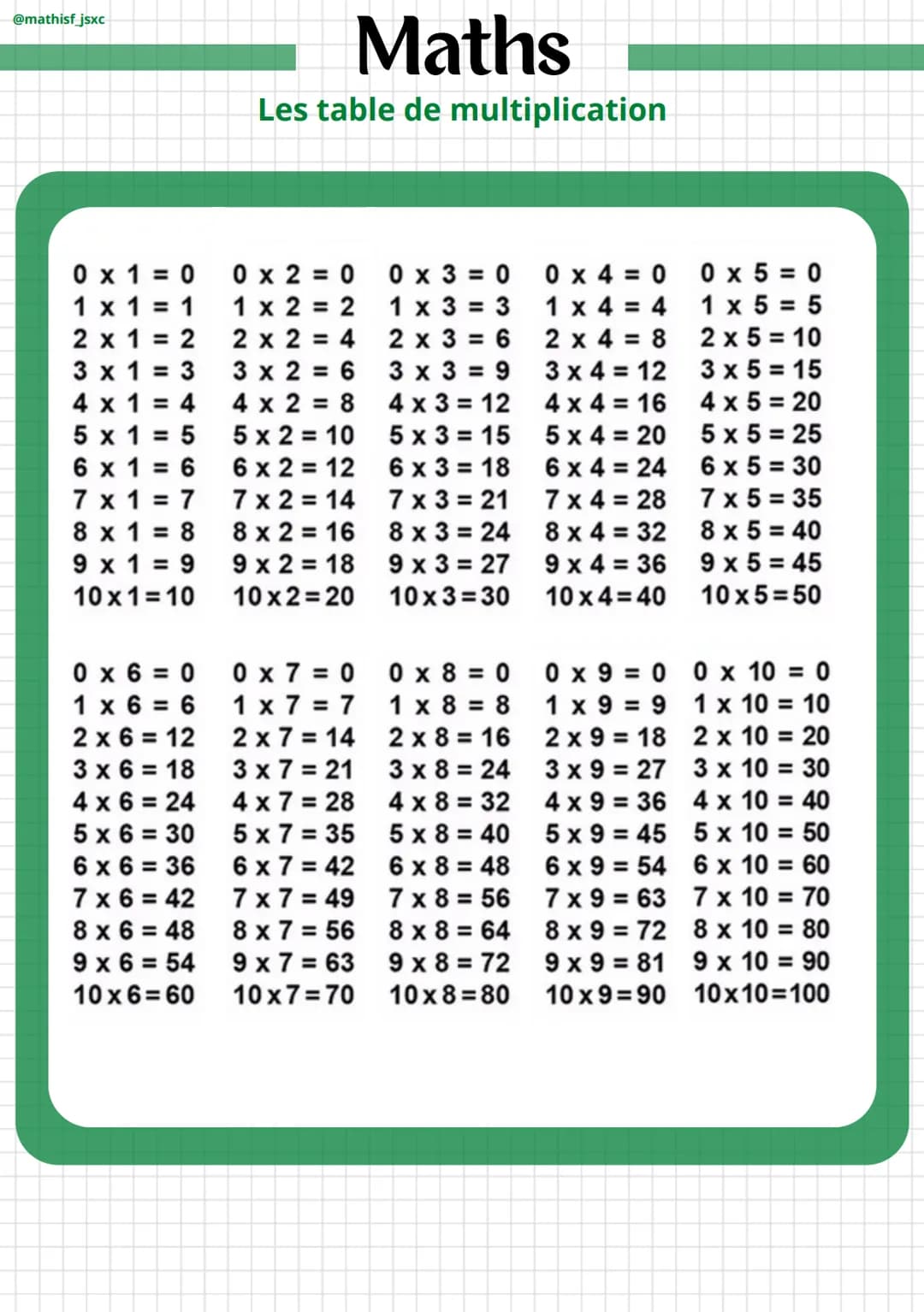 @mathisf_jsxc
Maths
Les table de multiplication
0x2=0 0x3=0
0 x 1 = 0
1 x 1 = 1
2x1=2
3 x 1 = 3
4 x1 = 4
5 x 1 = 5
6x1=6
7x1=7
1x2=2
2 x 2 =