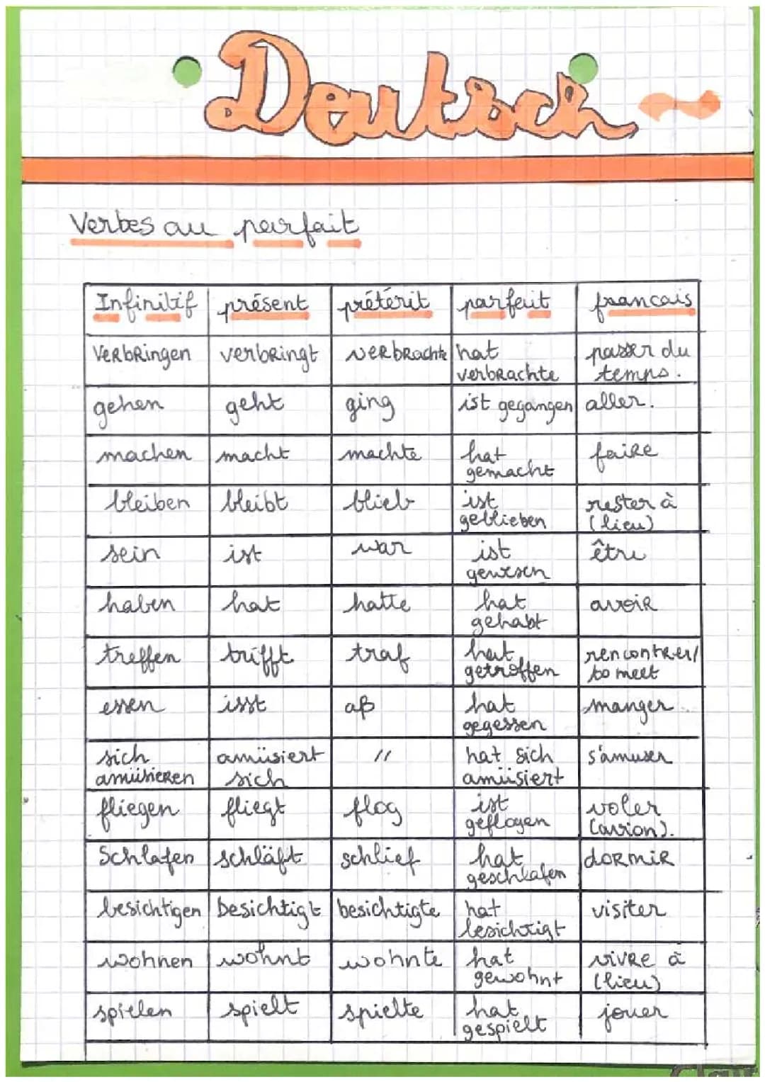 Verbes irréguliers en allemand : Liste, Exercices et Conjugaison