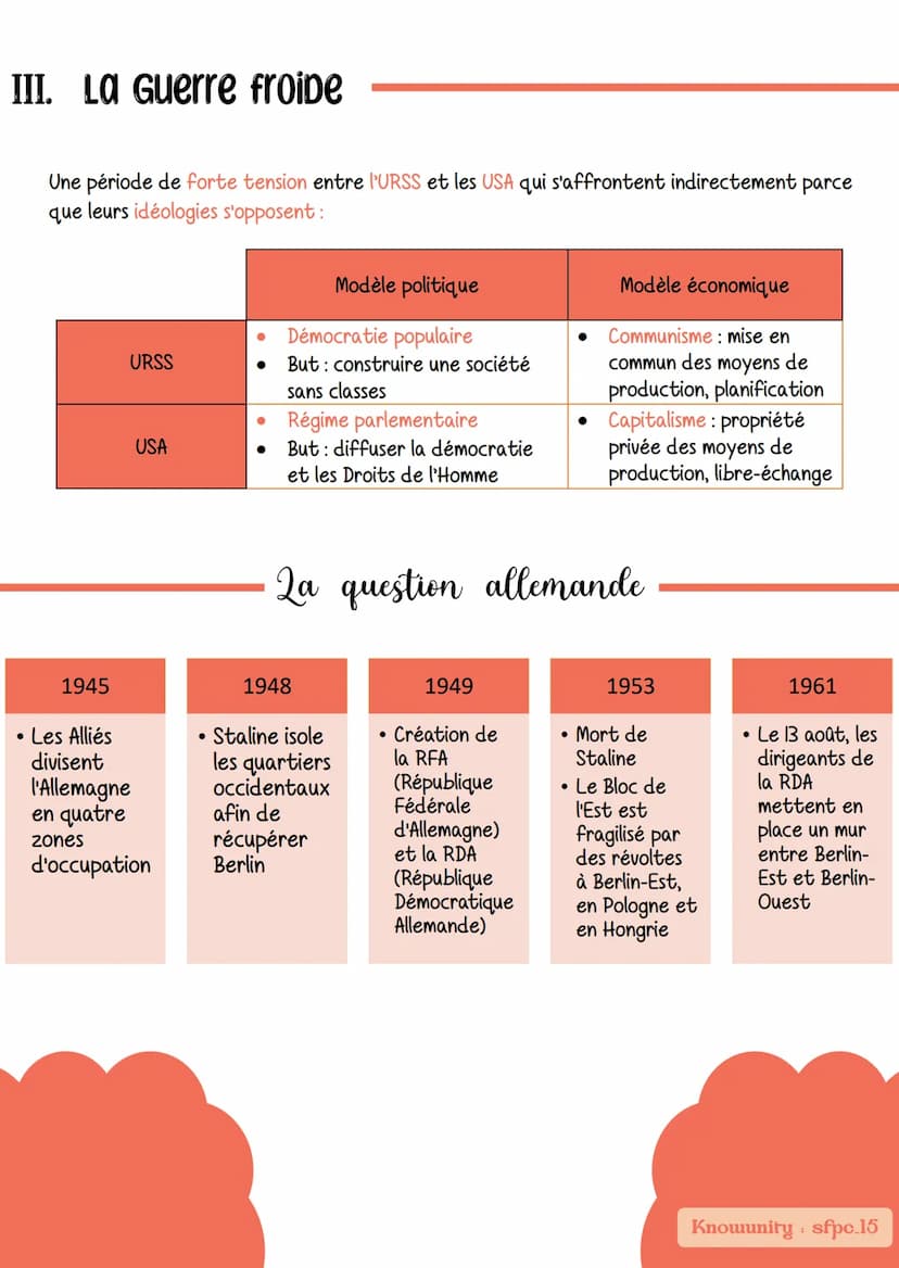 Histoire
Un monde bipolaire au temps de la guerre
I. Le monde en 1945
Juin 1945: création de l'ONU
(Organisation des Nations Unies) avec la
