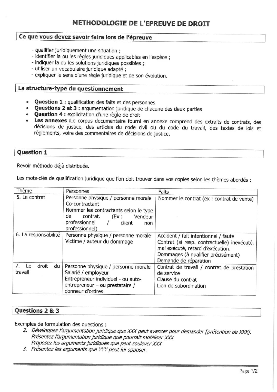Méthodologie Droit BTS et Corrigé Note Structurée