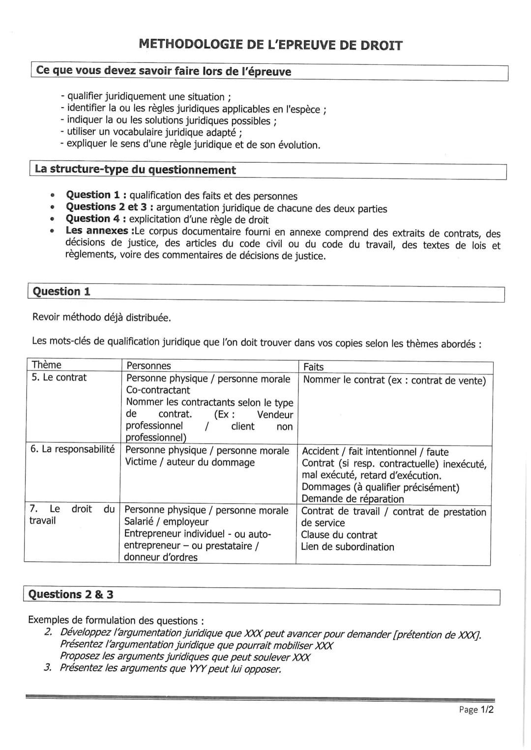 Ce que vous devez savoir faire lors de l'épreuve
qualifier juridiquement une situation ;
- identifier la ou les règles juridiques applicable