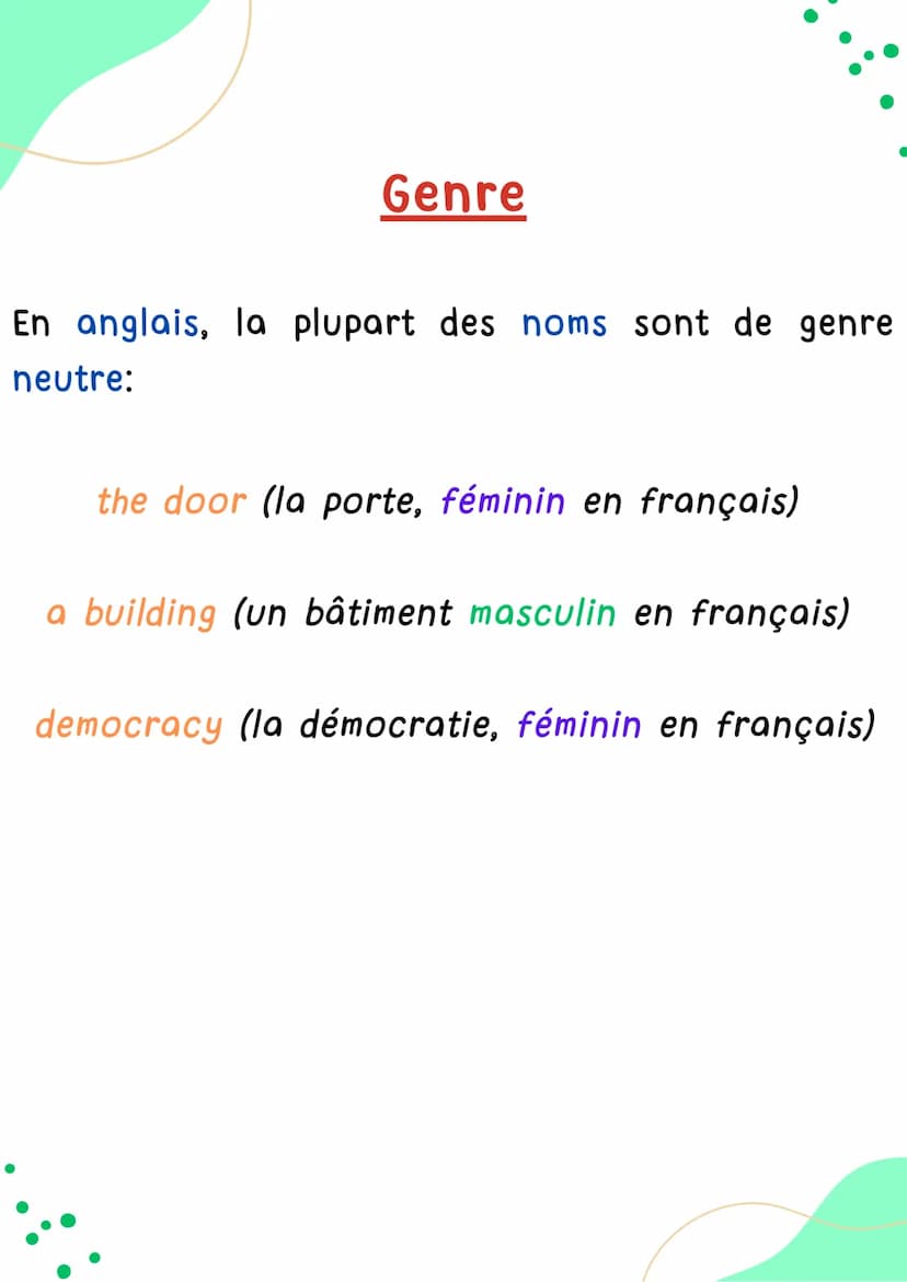 NOM
GENRE / PLURIEL
Anglais
AAA
Ann
TELETE!!!
HELLO! Genre
En anglais, la plupart des noms sont de genre
neutre:
the door (la porte, féminin