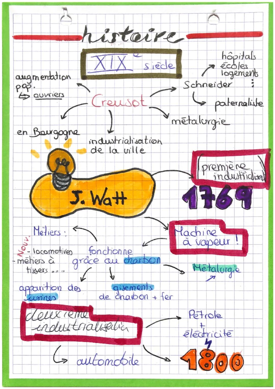 # histoire

augmentation
pop.
$
\longrightarrow$
ouvriers

XIX siede

Creusot

en Bourgogne industrialisation
de la ville

J. Watt

Metiers
