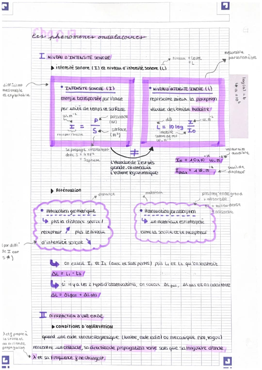 difficilmt
mesurable
et exploitable
(par dimi"
de I car
54)
Acts propre a
La source et
au milieude
propagation
tes phenomenes ondulatoires
I