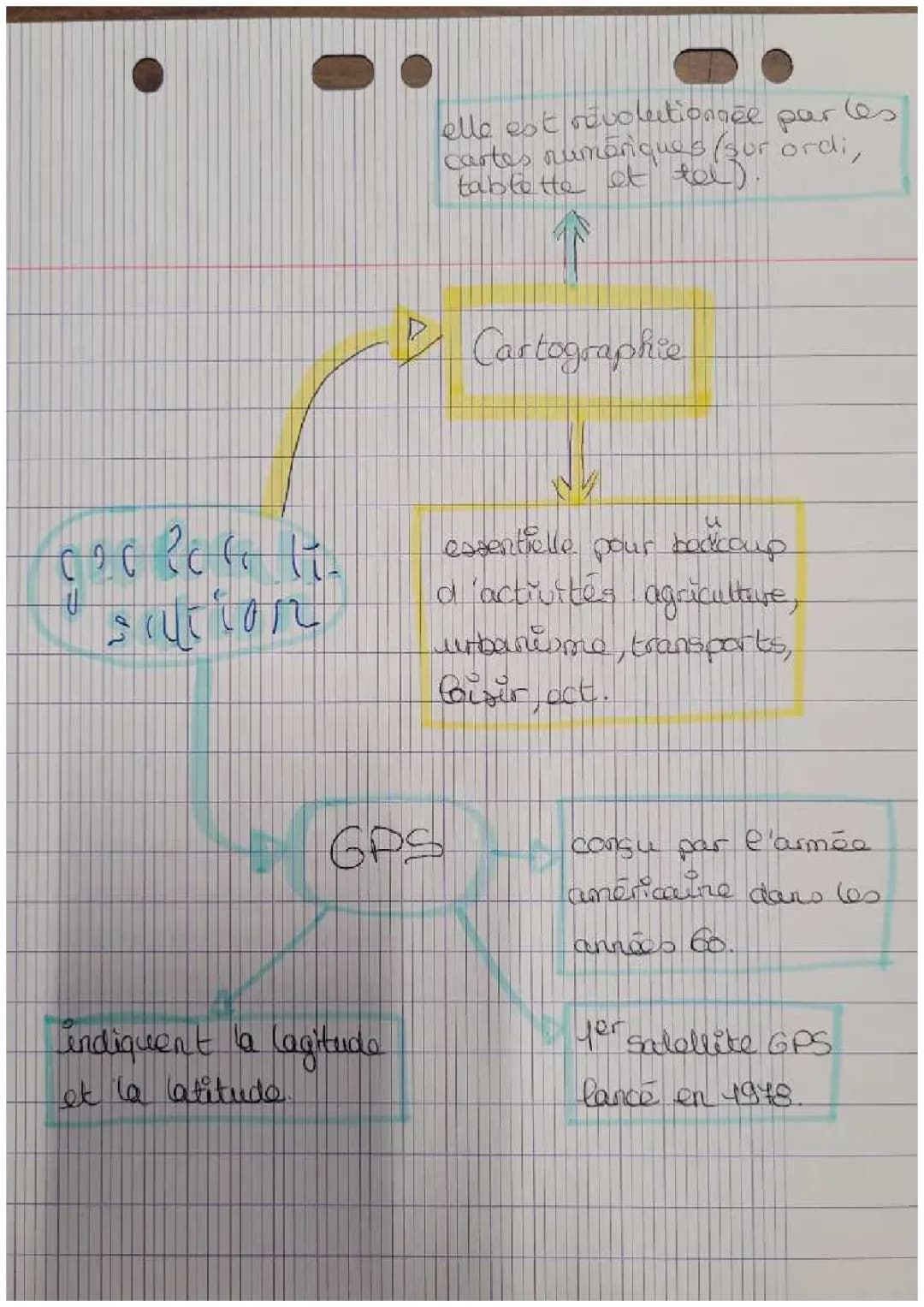 Géolocalisation SNT