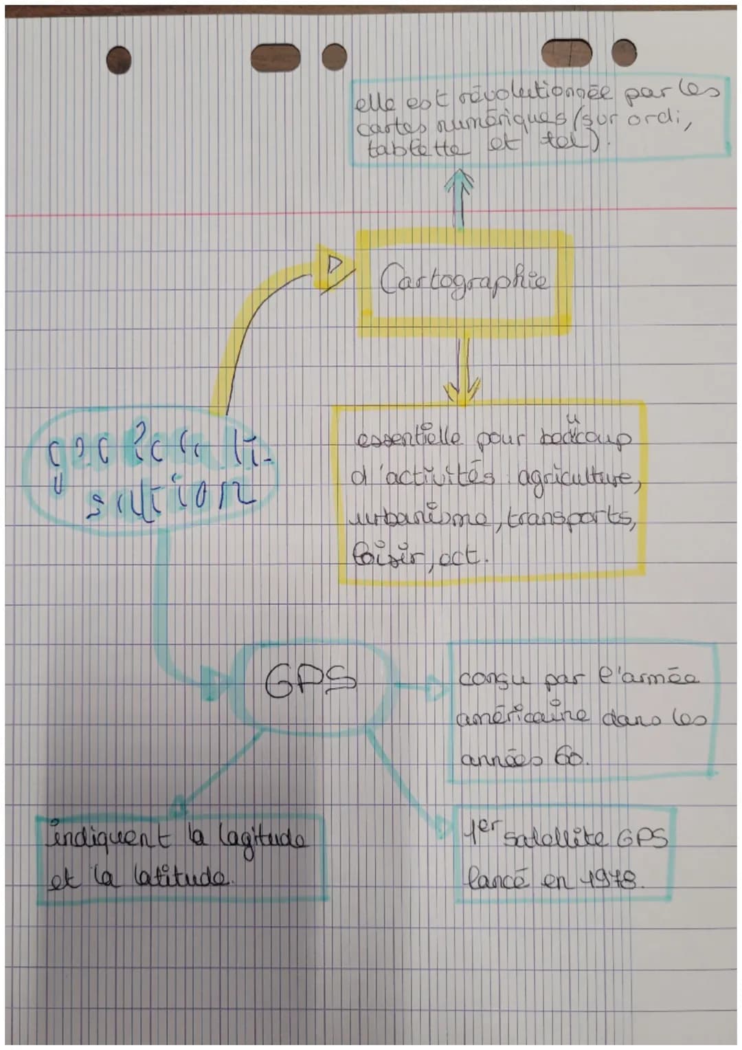 (?C?(( (_
sition
indiquent la lagitude
et la latitude.
elle est revolutionnée par les
cartes numériques (sur ordi,
tablette et tel).
P Carto