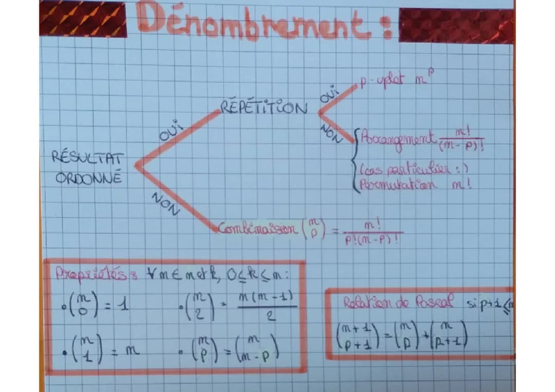 Combinatoire et dénombrement