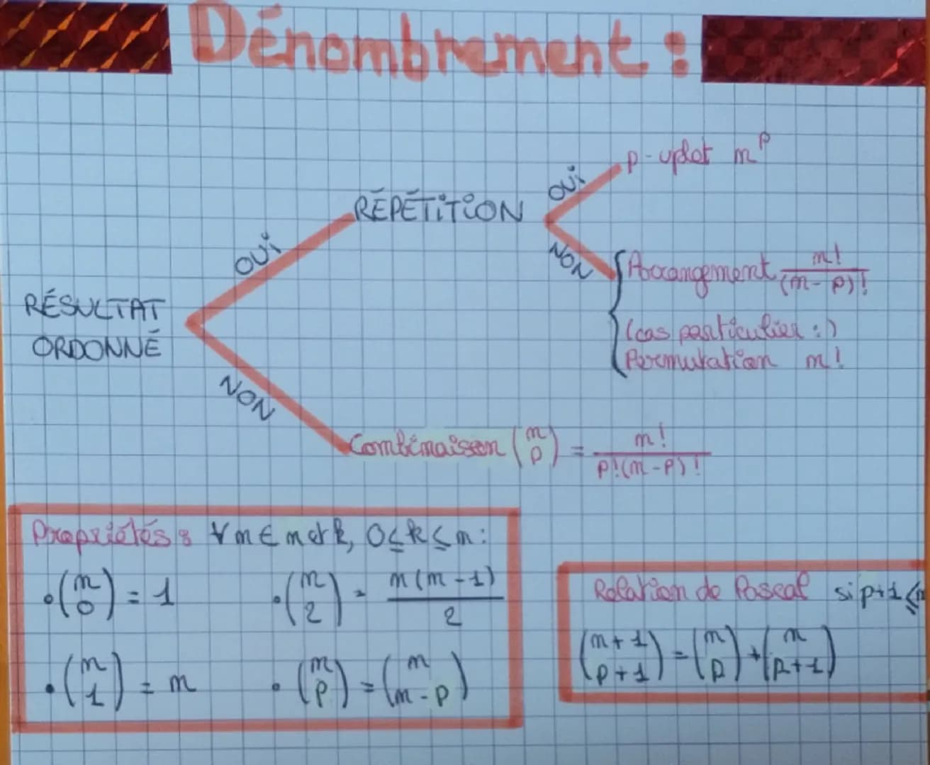 RÉSULTAT
ORDONNE
Dénombrement:
bui
NON
REPETITION
BY
NON
p-uplet m
P
(Acxangement (m- p)!
(cas particulier :)
(Peremuration m!
Combinaison (