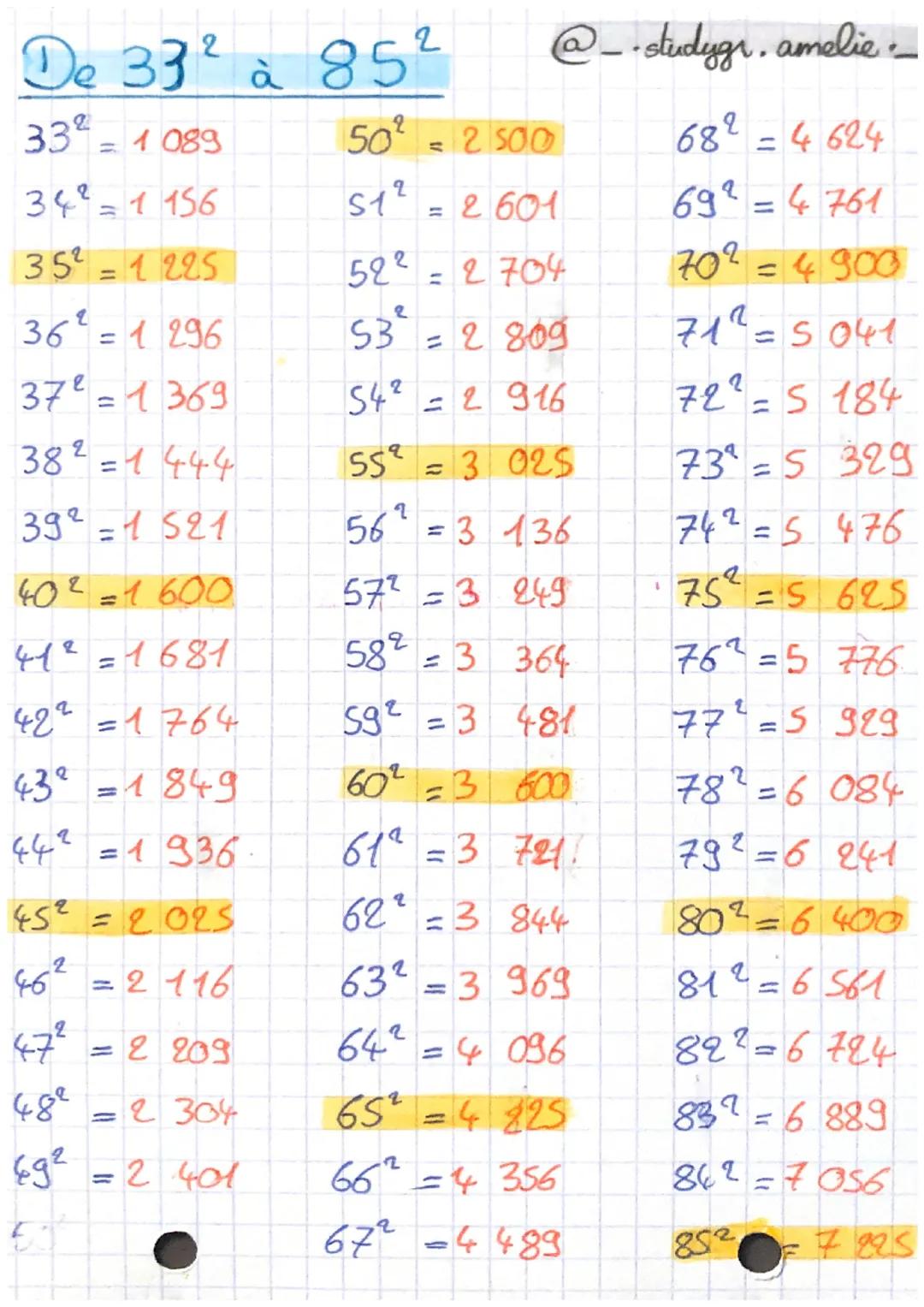 # Carnés parfaits

Définitionset propriétés:

*   Un cané parfait est Pe carré d' un nombre
entier.
*   Un carné est toujours positif.
*   D