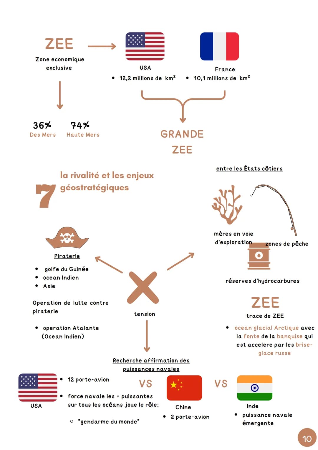 CHARITRE 3
mers et océans: vecteurs
essentiels de la mondialisation
1
Les Golfe Arabo-Persique
Autres pays qui exploitent le
petrole et le g