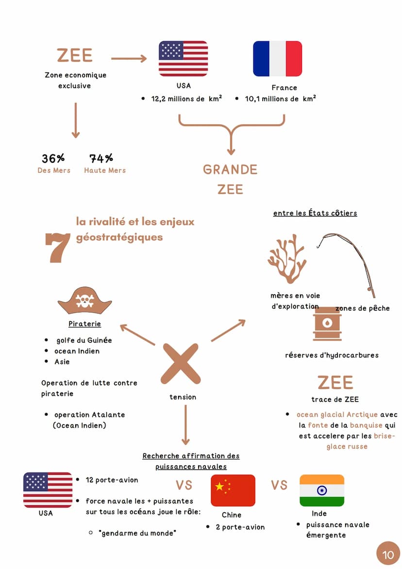 CHARITRE 3
mers et océans: vecteurs
essentiels de la mondialisation
1
Les Golfe Arabo-Persique
Autres pays qui exploitent le
petrole et le g