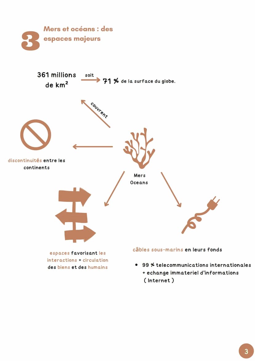 CHARITRE 3
mers et océans: vecteurs
essentiels de la mondialisation
1
Les Golfe Arabo-Persique
Autres pays qui exploitent le
petrole et le g